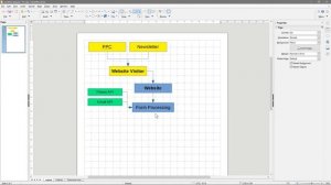 Libre Office Draw - Flow Chart Tutorial