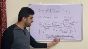 #7 Structure of Java Program (Hindi)