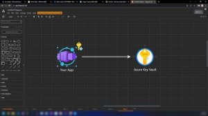 Azure Container Apps - Managed Identities | System vs. User Assigned | Step by Step