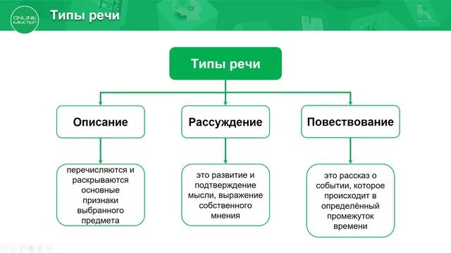 4 класс. Русский язык. 2 урок. Казахстан – многонациональное государство.  Язык и языковые явления