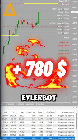 Торговля на рынке Форекс GBPUSD + 780 $ Разгон депозита