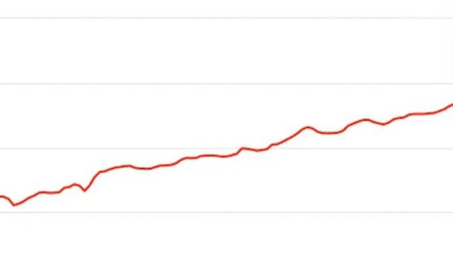 Цены на бензин АИ-92 цена за литр смотреть онлайн