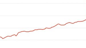 Цены на бензин АИ-92 цена за литр