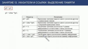 С++ с нуля: урок 13 - указатели и ссылки, выделение памяти