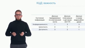 Введение  | Лекция 1 | Информационная безопасность для каждого