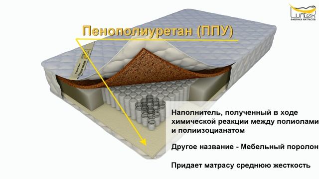 матрас ппу