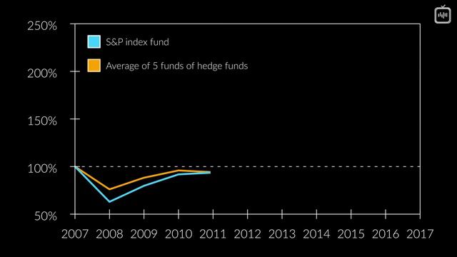 4 секрета настоящих экспертов (Veritasium) смотреть онлайн