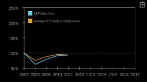 4 секрета настоящих экспертов (Veritasium)