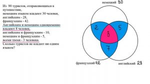 7 класс. Алгебра. Задача про туристов. Круги Эйлера.