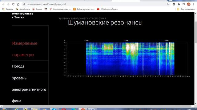 ШУМАНОВСКИЕ РЕЗОНАНСЫ ССЫЛКИ SCHUMAN RESONANCES REFERENCE смотреть онлайн