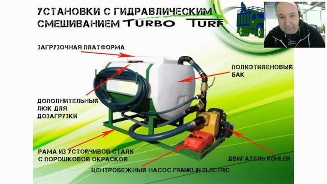 Гидропосев. Технология и модельный ряд Turbo Turf. Установки в наличии. смотреть онлайн