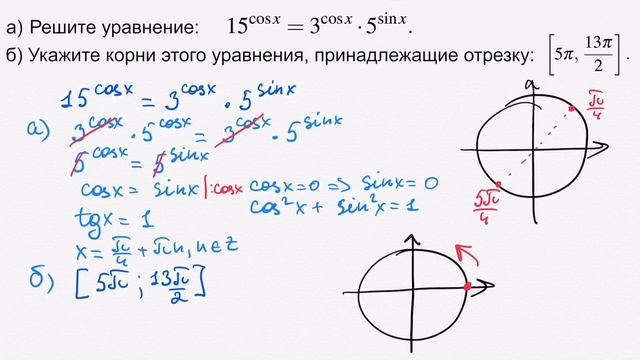 [МИФ] Математика ЕГЭ. C1. Смешанные тригонометрические уравнения | Решение задачи № 9 смотреть онлайн