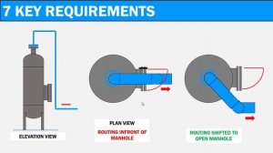 Fundamental Design Guidelines for Pipe Routing - Part 1