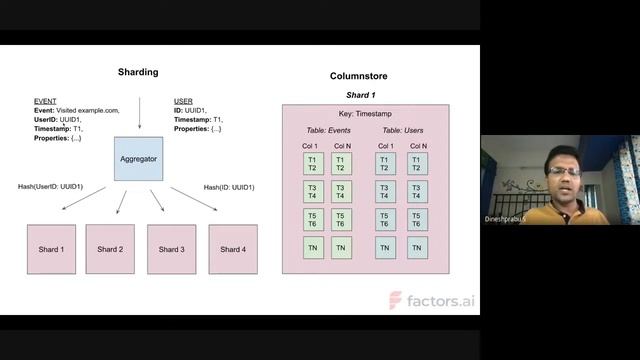 How and Why we moved from Postgres to Singlestore смотреть онлайн