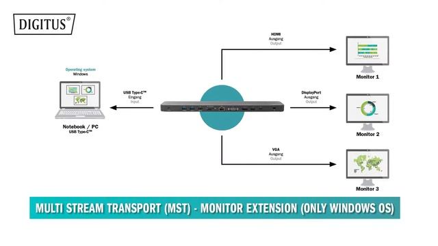DIGITUS® Universal Docking Station, USB Type-C™ (DA-70868) смотреть онлайн