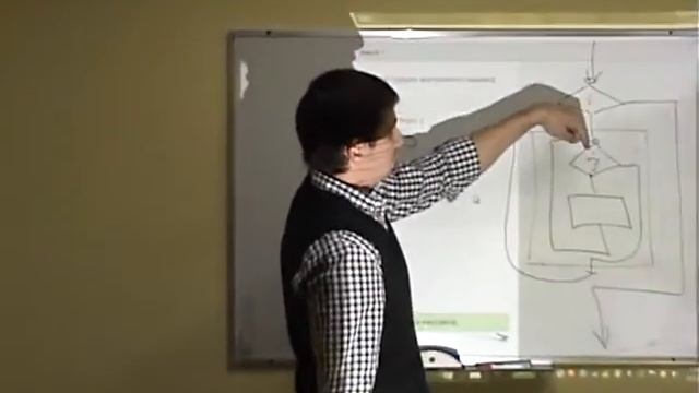 Java Core: Итерация (циклы). Лекция #1 (часть 2)