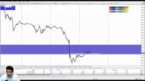 Практический трейдинг с Азизом Абдусаломовым часть 1 11.08.2022