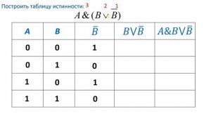 Построение таблиц истинности