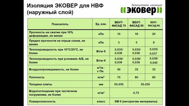Семинар ЭКОВЕР