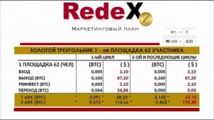 Redex самая ценная информация
