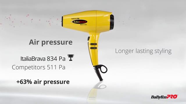 Видеопрезентация профессионального фена BaByliss PRO Italia Brava ItaliaBRAVA BABFB1E смотреть онлайн