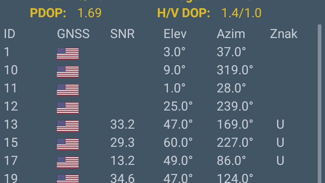 GNSS+