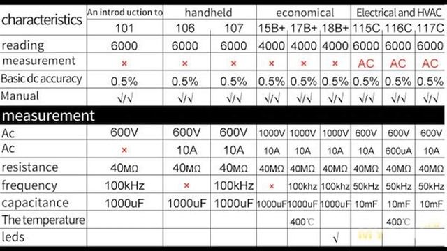 Цифровой мультиметр Fluke 17b+ - самый дешевый китайский флюк без клинописи | #Обзор смотреть онлайн