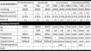 Цифровой мультиметр Fluke 17b+ - самый дешевый китайский флюк без клинописи | #Обзор