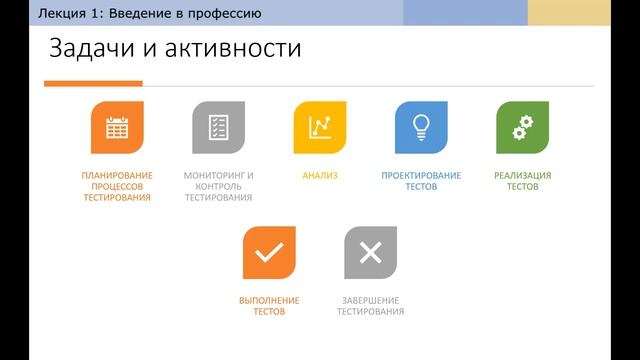Тестирование ПО с нуля. Как стать тестировщиком? С чего начать обучение? Урок 1