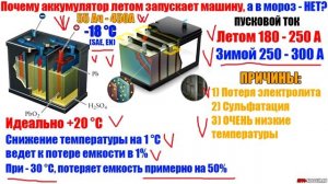 Почему ЛЕТОМ аккумулятор запускает АВТО - А ЗИМОЙ НЕТ?