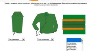 Конструирование, моделирование и технология швейных изделий