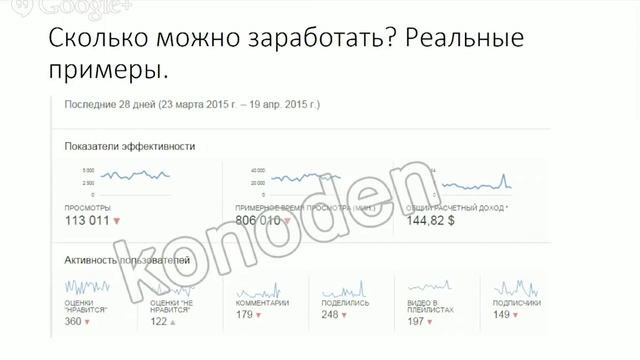 Монетизация YouTube 2015. Вся правда о монетизации видео на YouTube