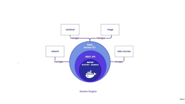 Docker de 0 a 100 |Intro| смотреть онлайн