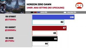 Radeon RX 6600 vs 6600XT vs 6700XT | Tested 20 Games |