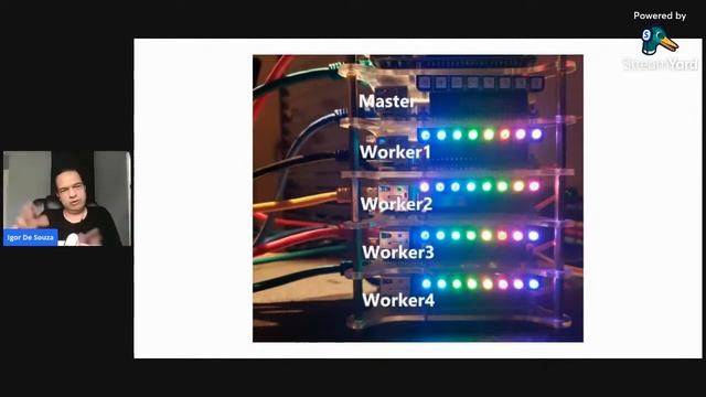Raspberry PI - from Java to Data Streaming смотреть онлайн