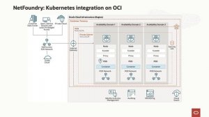 Built & Deployed featuring NetFoundry and their Kubernetes integration on OCI