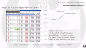 (1.14) Манименеджмент