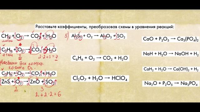 Ch4 коэффициенты