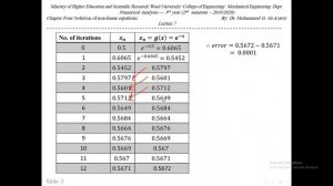 Lec 7 part1 Non linear Equations Simple iterative method