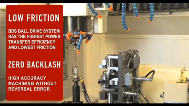 RBS SERIES BALL DRIVE (formerly RG Series) смотреть онлайн