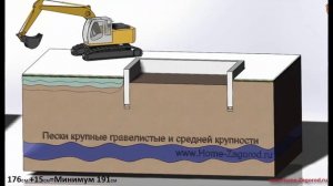 ГЛУБИНА ПРОМЕРЗАНИЯ ГРУНТА