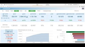 Анализ производства на системе бизнес-аналитики Qlik Sense