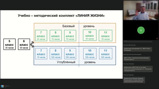 17.03.2023 «Анализ современных образовательных технологий и их применение при обучении биологии». смотреть онлайн