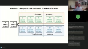 17.03.2023 «Анализ современных образовательных технологий и их применение при обучении биологии».