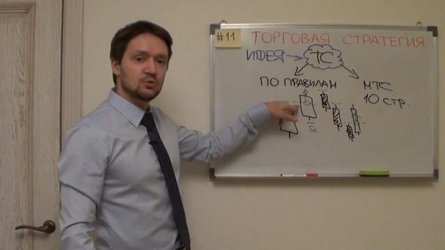 Что такое торговая стратегия (система)