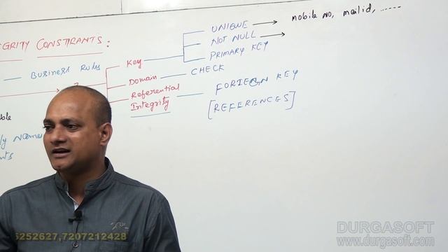 Oracle||Oracle Integrity Constrants Patr -1 by Dinesh