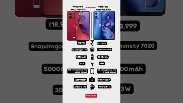 Motorola Moto G84 5G ? Motorola Moto G54 5G Detailed Comparison