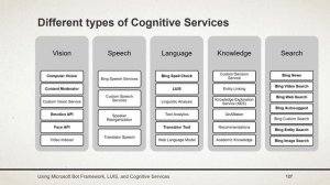 What is Cognitive Services? | Part - 39 | Using Bot Framework, LUIS, and Cognitive Services