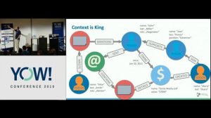 YOW! 2019 - Michael Hunger - How Graphs Help Investigative Journalist to Connect the Dots