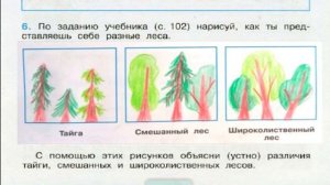 Окружающий мир. Рабочая тетрадь 4 класс 1 часть. ГДЗ стр. 43 №6